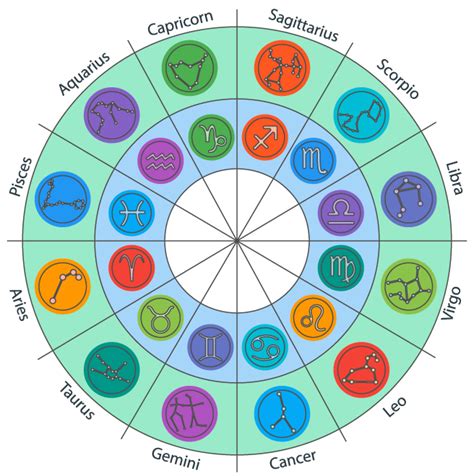 astrological cafe chart